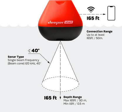 Smart Fish and Depth Finder